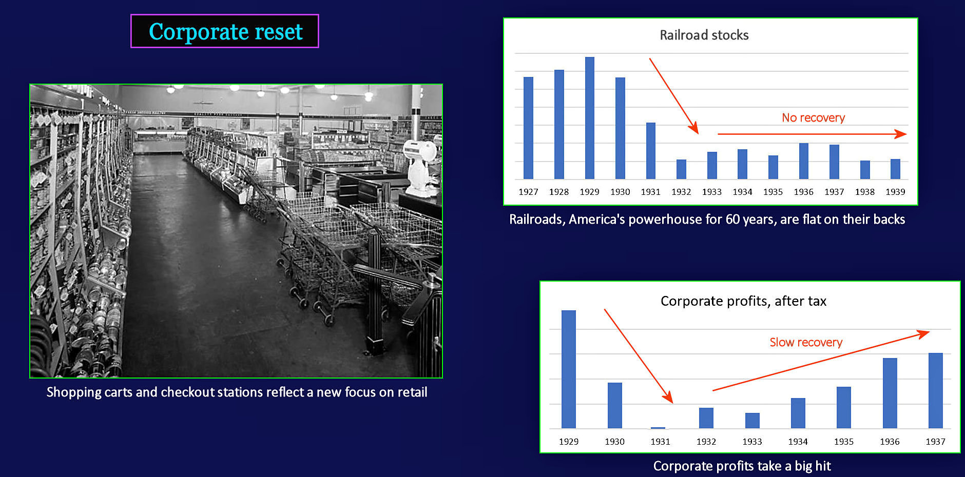 Railroads fade, corporations recover, 1940s
